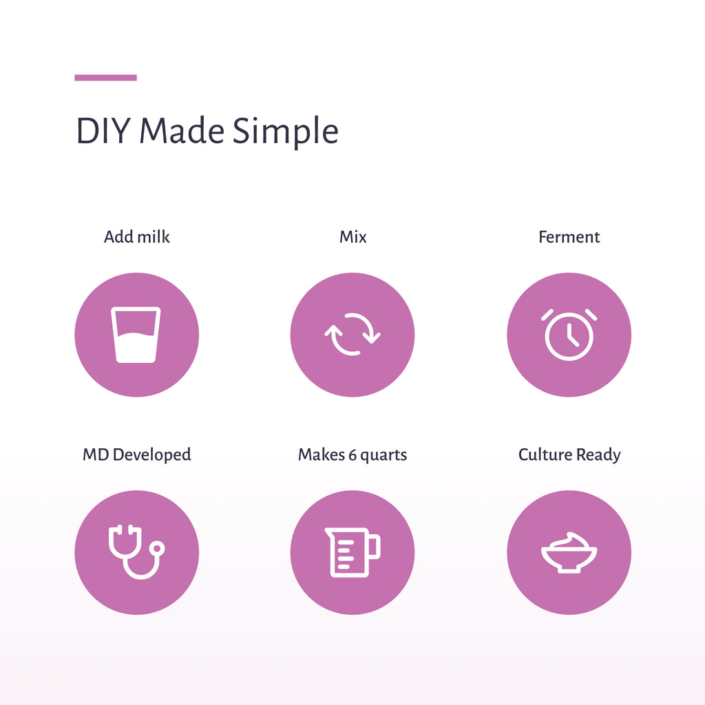 DIY made simple: add milk, mix, ferment. Makes 6 quarts of cultured dairy