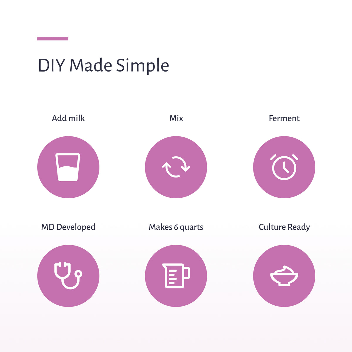 DIY made simple: add milk, mix, ferment. Makes 6 quarts of cultured dairy