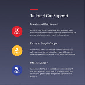 MyReuteri tailored gut support