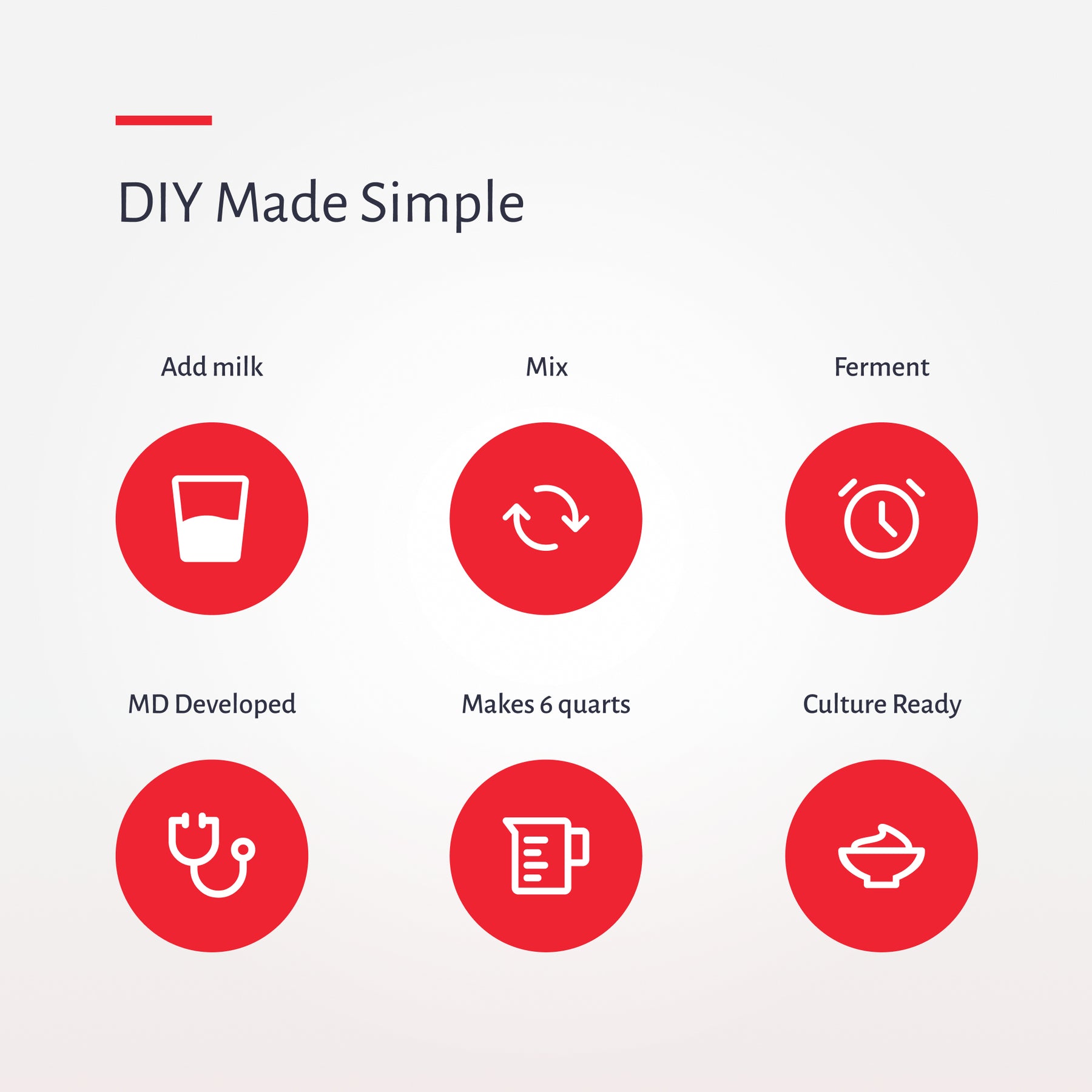 DIY made simple: add milk, mix, ferment. Makes 6 quarts of cultured dairy
